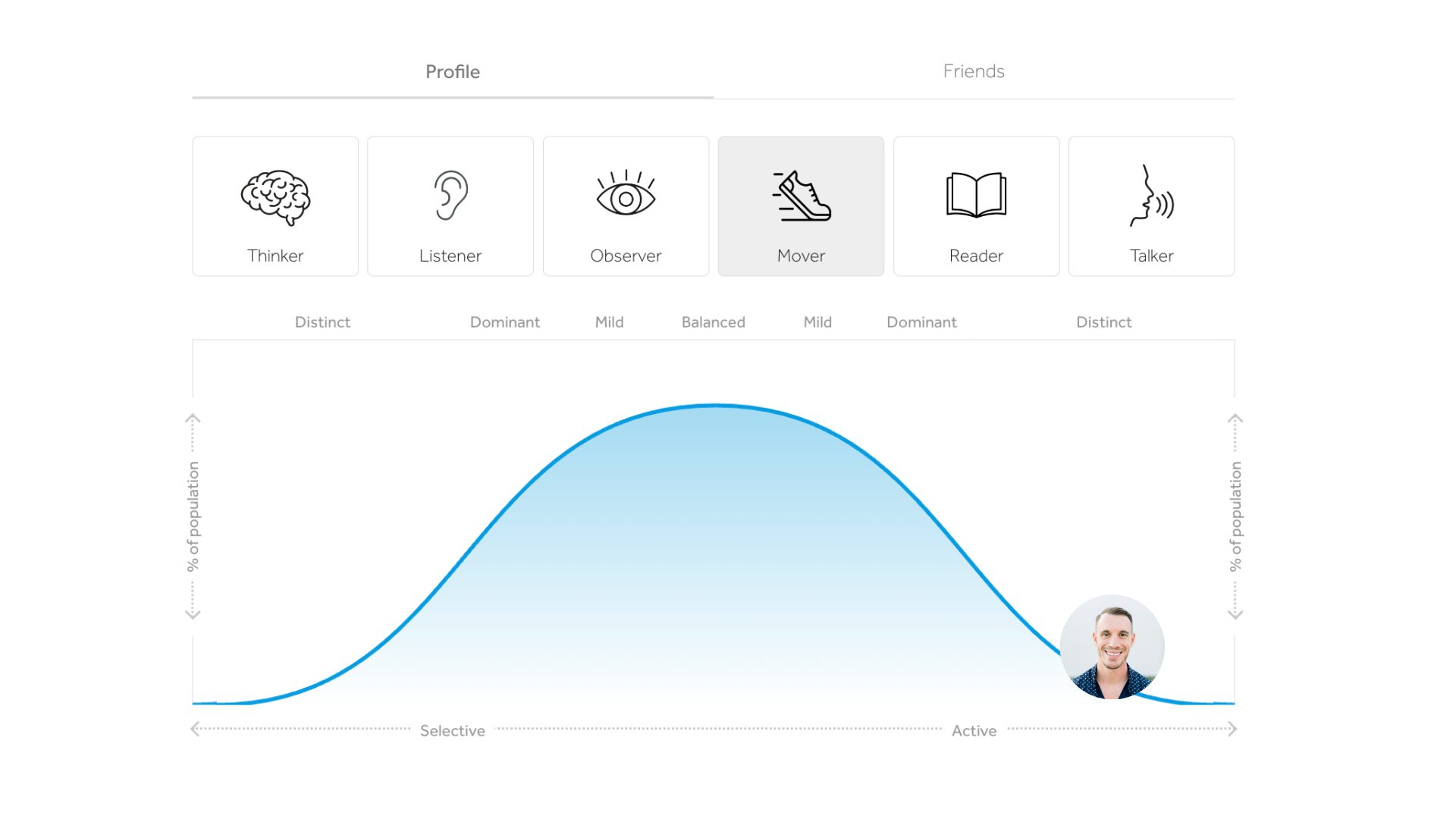 Kairos Assessment Mover Bellcurve